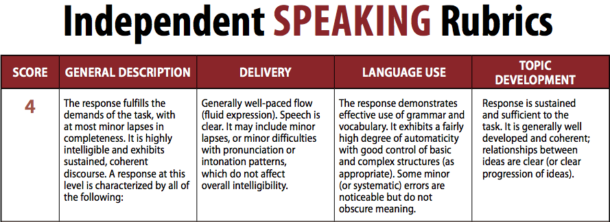 toefl-speaking-grading